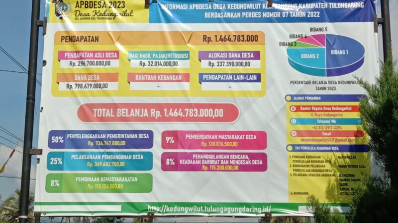 APBDes Tahun 2023 Pemerintah Desa Kedungwilut Kecamatan Bandung Tulungagung