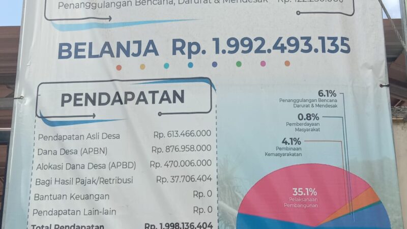 APBDes Tahun 2023 Pemerintah Desa Tanggulkundung Kecamatan Besuki Tulungagung