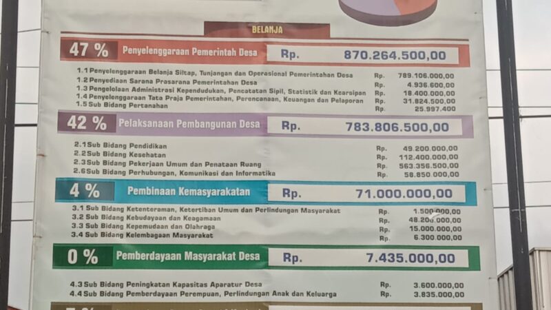 APBDes Tahun 2023 Pemerintah Desa Ngunggahan Kecamatan Bandung Tulungagung