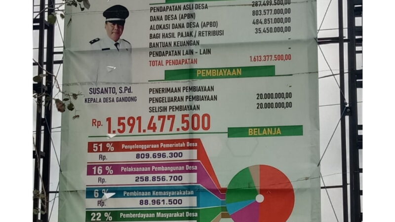 APBDes Tahun 2023 Pemerintah Desa Gandong Kecamatan Bandung Kabupaten Tulungagung