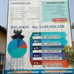 APBDes Tahun 2023 Pemerintah Desa Bandung, Kecamatan Bandung Kabupaten Tulungagung