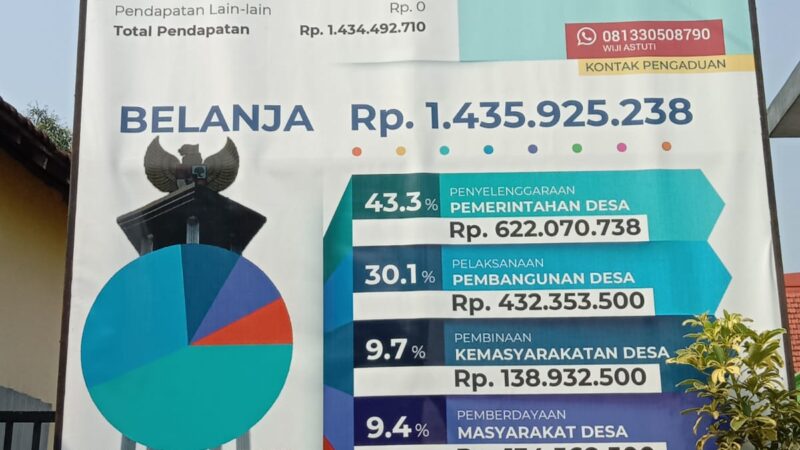 APBDes Tahun 2023 Pemerintah Desa Bandung, Kecamatan Bandung Kabupaten Tulungagung