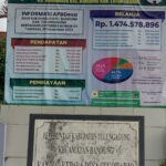APBDes Tahun 2024 Pemerintah Desa Sukoharjo Kecamatan Bandung Kabupaten Tulungagung