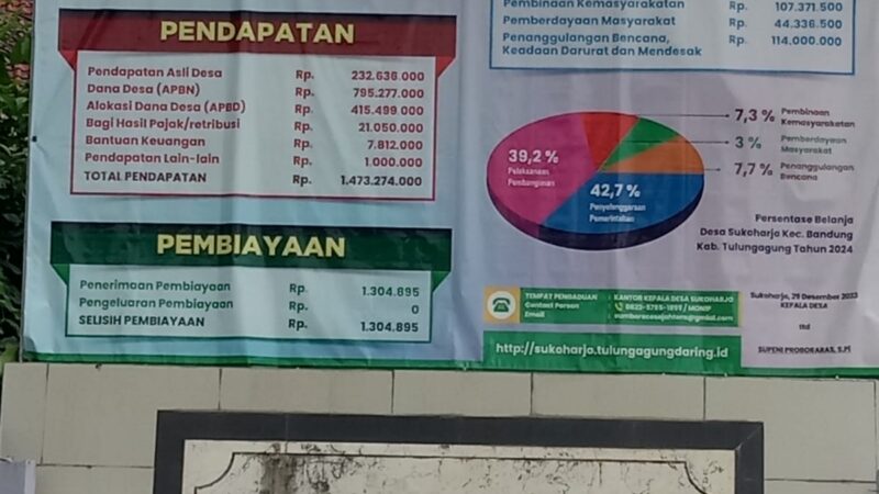 APBDes Tahun 2024 Pemerintah Desa Sukoharjo Kecamatan Bandung Kabupaten Tulungagung