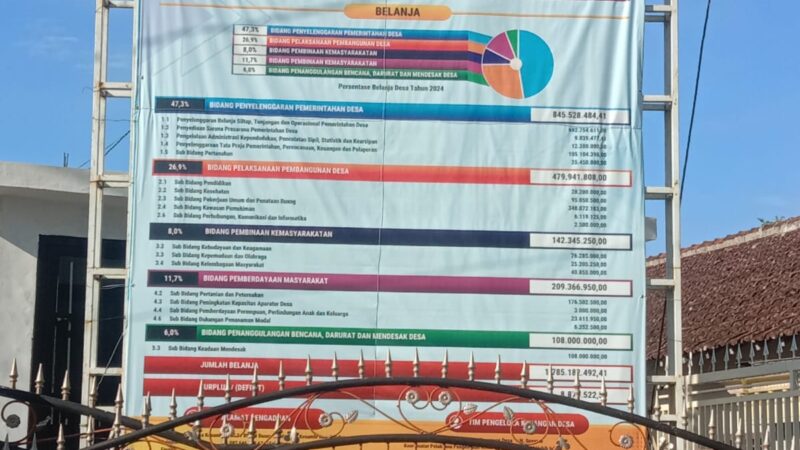 APBDes Tahun 2024 Pemerintah Desa Kesambi Kecamatan Bandung Kabupaten Tulungagung