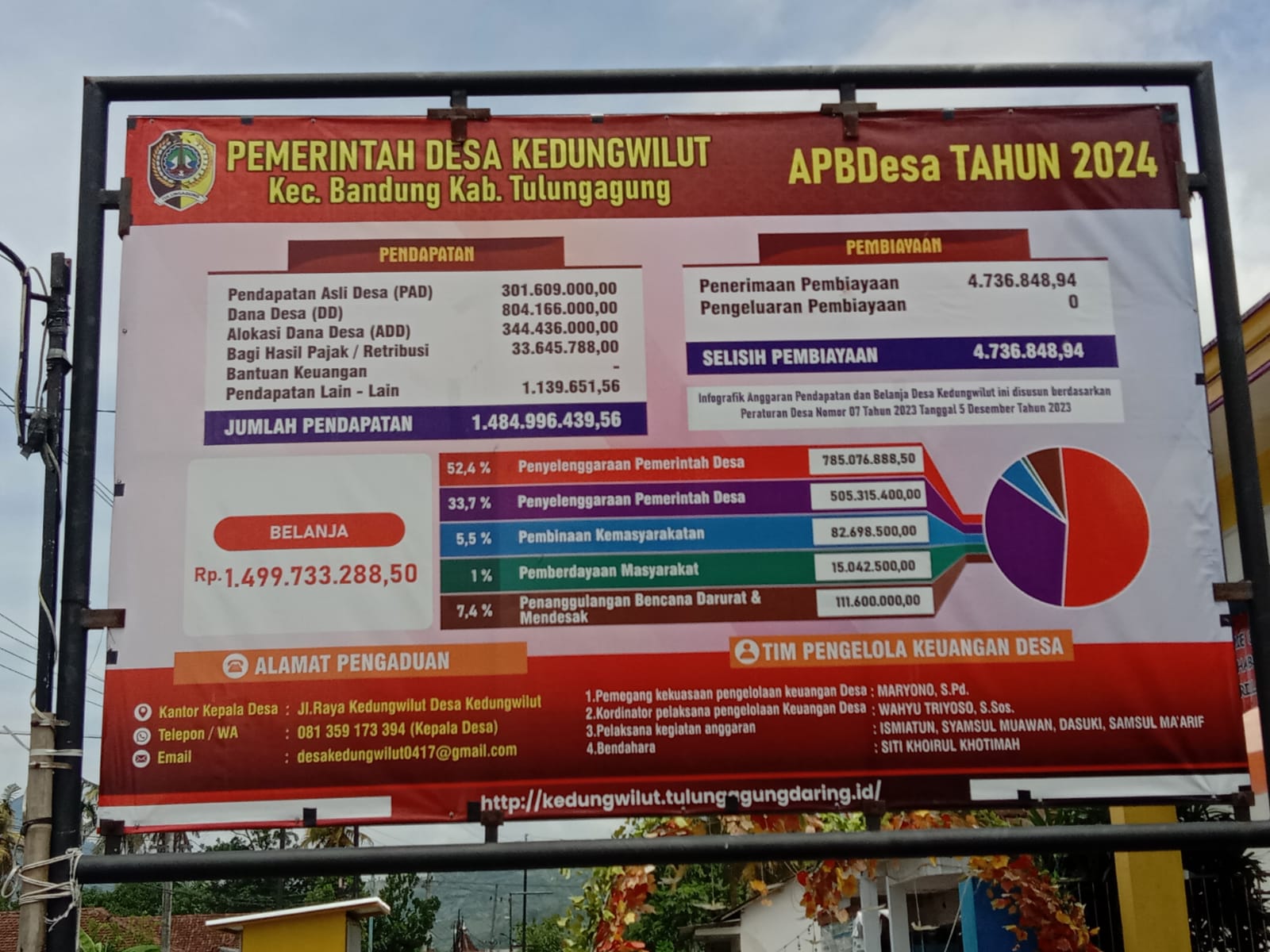 APBDes Tahun 2024 Pemerintah Desa Kedungwilut Kecamatan Bandung Kabupaten Tulungagung