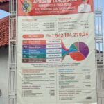 APBDes Tahun 2024 Pemerintah Desa Soko Kecamatan Bandung Kabupaten Tulungagung