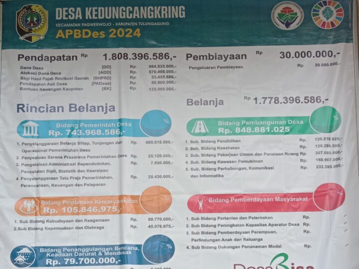 APBDes Tahun 2024 Pemerintah Desa Kedungcangkring Kecamatan Pagerwojo Tulungagung