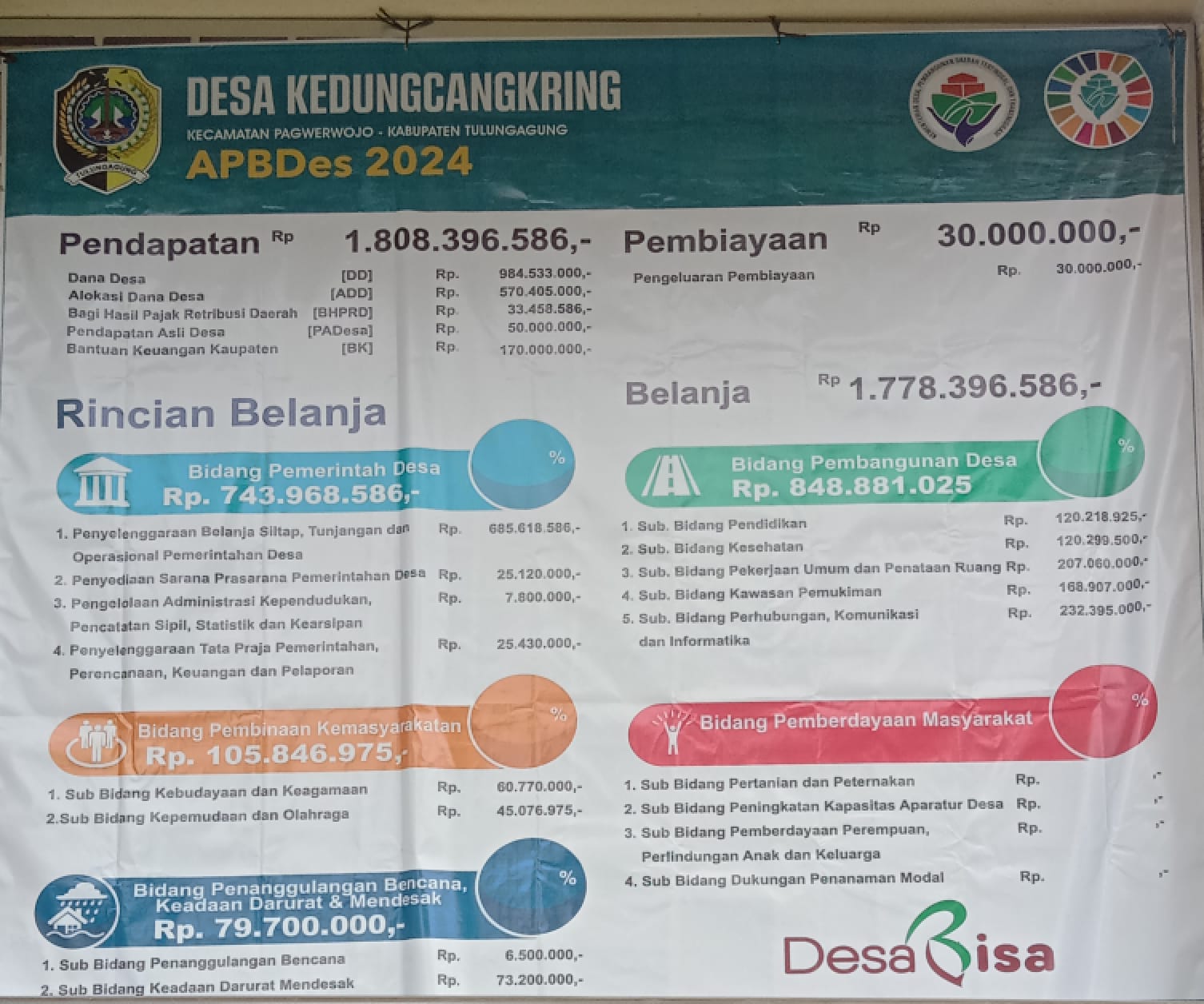 APBDes Tahun 2024 Pemerintah Desa Kedungcangkring Kecamatan Pagerwojo Tulungagung