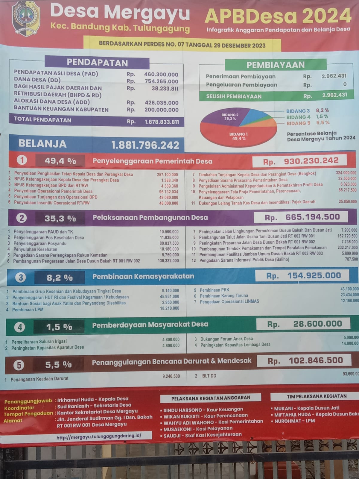 APBDes Tahun 2024 Pemerintah Desa Mergayu Kecamatan BandungKabupaten Tulungagung