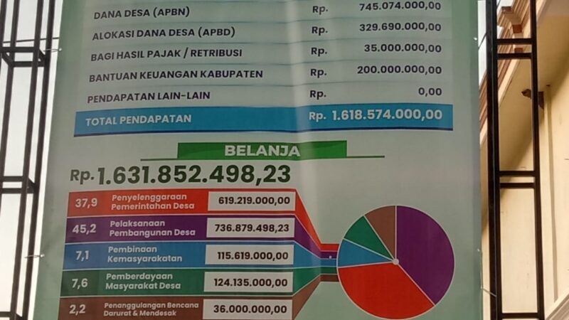 APBDes Tahun 2024 Pemerintah Desa Ngepeh Kecamatan Bandung Kabupaten Tulungagung