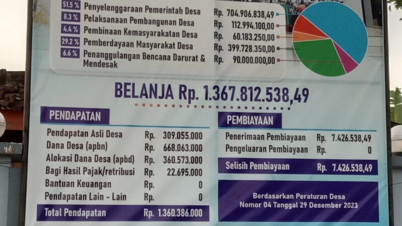 APBDes Tahun 2024 Pemerintah Desa Singgit Kecamatan Bandung Kabupaten Tulungagung