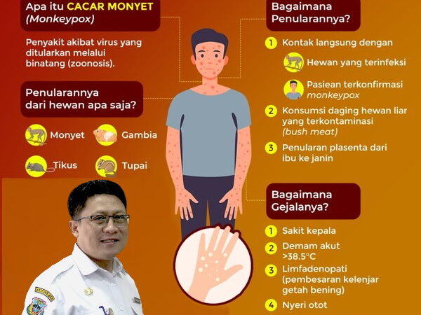 Waspadai Penyebaran Virus Cacar Monyet, Dinkes Pacitan Himbau Masyarakat Terapkan Pola Hidup Bersih dan Sehat.