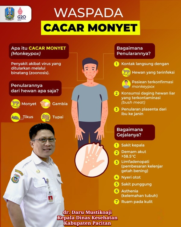 Waspadai Penyebaran Virus Cacar Monyet, Dinkes Pacitan Himbau Masyarakat Terapkan Pola Hidup Bersih dan Sehat.