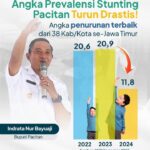 Angka Stunting Menurun Drastis di Pacitan, Bukti Keseriusan Pemerintah Kabupaten Dalam Program Percepatan Penurunan Stunting