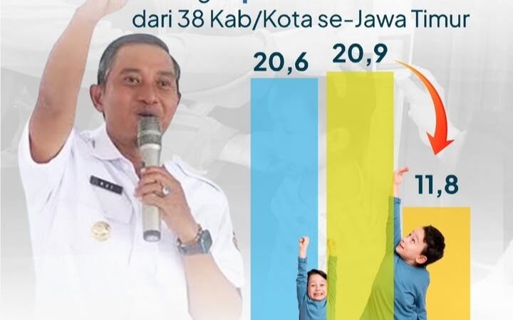 Angka Stunting Menurun Drastis di Pacitan, Bukti Keseriusan Pemerintah Kabupaten Dalam Program Percepatan Penurunan Stunting
