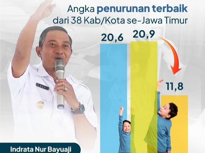 Angka Stunting Menurun Drastis di Pacitan, Bukti Keseriusan Pemerintah Kabupaten Dalam Program Percepatan Penurunan Stunting