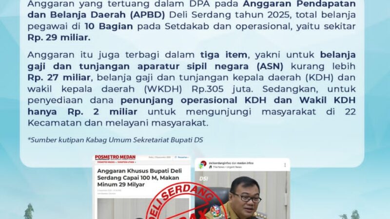 Pemkab Deli Serdang Akan Somasi Media Penyebar Berita Fitnah Terkait Isu Anggaran Khusus Bupati Rp 100 Miliar Dan Makan Minumnya Rp 29 Milliar
