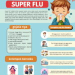 Surat Edaran Waspada Virus Super Flu Diterbitkan Pemkot Surabaya