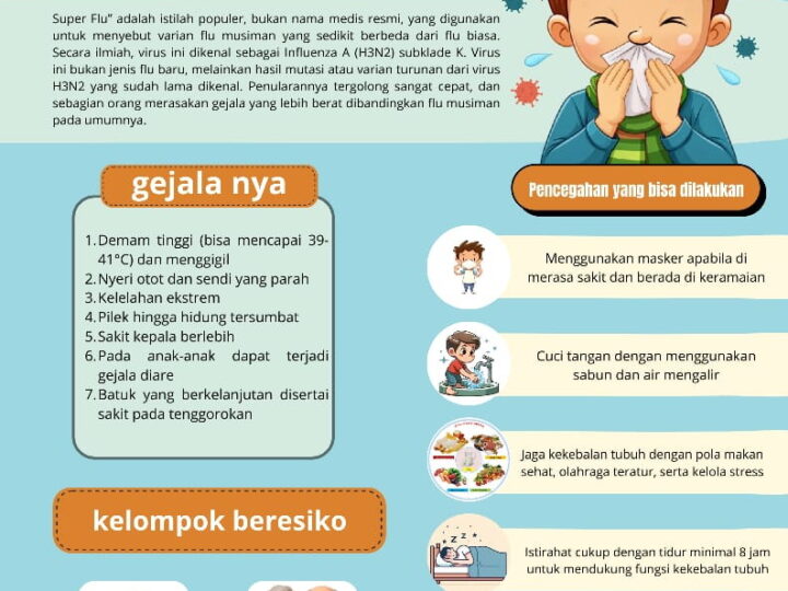 Surat Edaran Waspada Virus Super Flu Diterbitkan Pemkot Surabaya