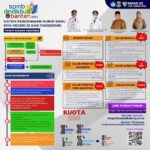 Penerimaan Murid Baru Tahun Ajaran 2026/2027, SMAN 22 Kabupaten Tangerang Buka Pendaftaran Melalui Sistem SPMB