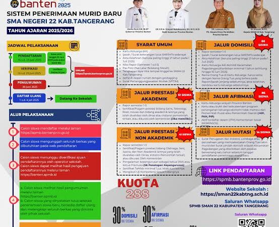 Penerimaan Murid Baru Tahun Ajaran 2026/2027, SMAN 22 Kabupaten Tangerang Buka Pendaftaran Melalui Sistem SPMB