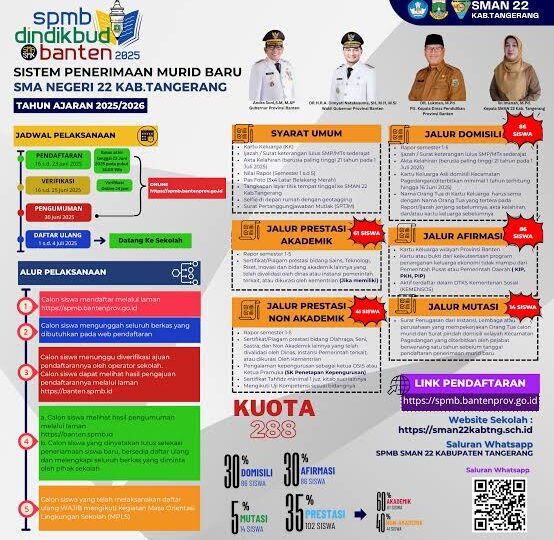 Penerimaan Murid Baru Tahun Ajaran 2026/2027, SMAN 22 Kabupaten Tangerang Buka Pendaftaran Melalui Sistem SPMB