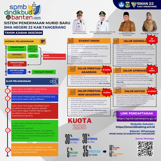 Penerimaan Murid Baru Tahun Ajaran 2026/2027, SMAN 22 Kabupaten Tangerang Buka Pendaftaran Melalui Sistem SPMB