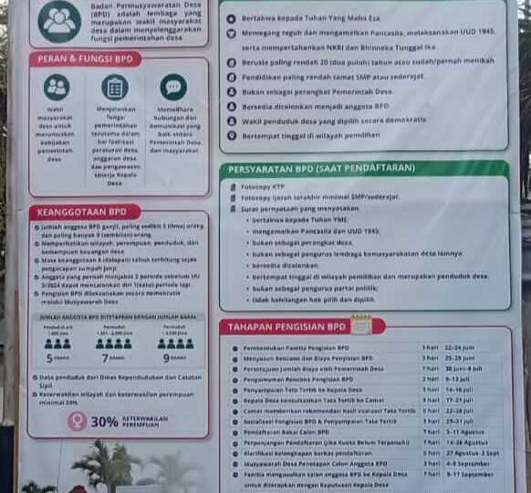 SOSIALISASI PEMILIHAN BPD DESA BULUS TULUNGAGUNG TAHUN 2026: WUJUDKAN DESA MAJU, MANDIRI, TRANSPARAN DAN SEJAHTERA