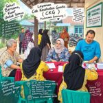 Puskesmas Baamang 1 Gelar Cek Kesehatan Gratis Untuk Warga Baamang Tengah
