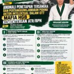 LKBHMI PB HMI Soroti Anomali OTT Mafia HGB Kementerian ATR/BPN: KPK Didesak Usut Aktor Intelektual