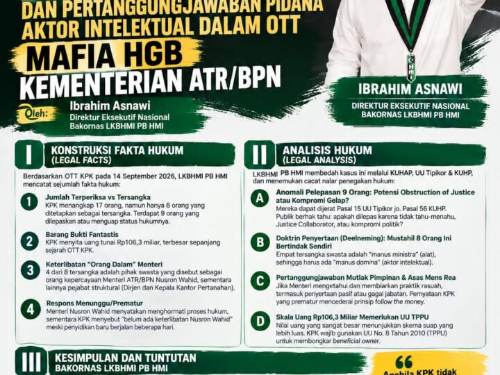 LKBHMI PB HMI Soroti Anomali OTT Mafia HGB Kementerian ATR/BPN: KPK Didesak Usut Aktor Intelektual