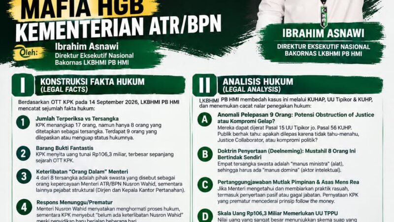 LKBHMI PB HMI Soroti Anomali OTT Mafia HGB Kementerian ATR/BPN: KPK Didesak Usut Aktor Intelektual